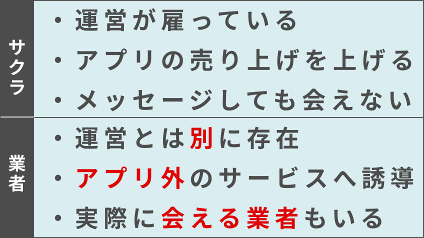 サクラと業者の違い