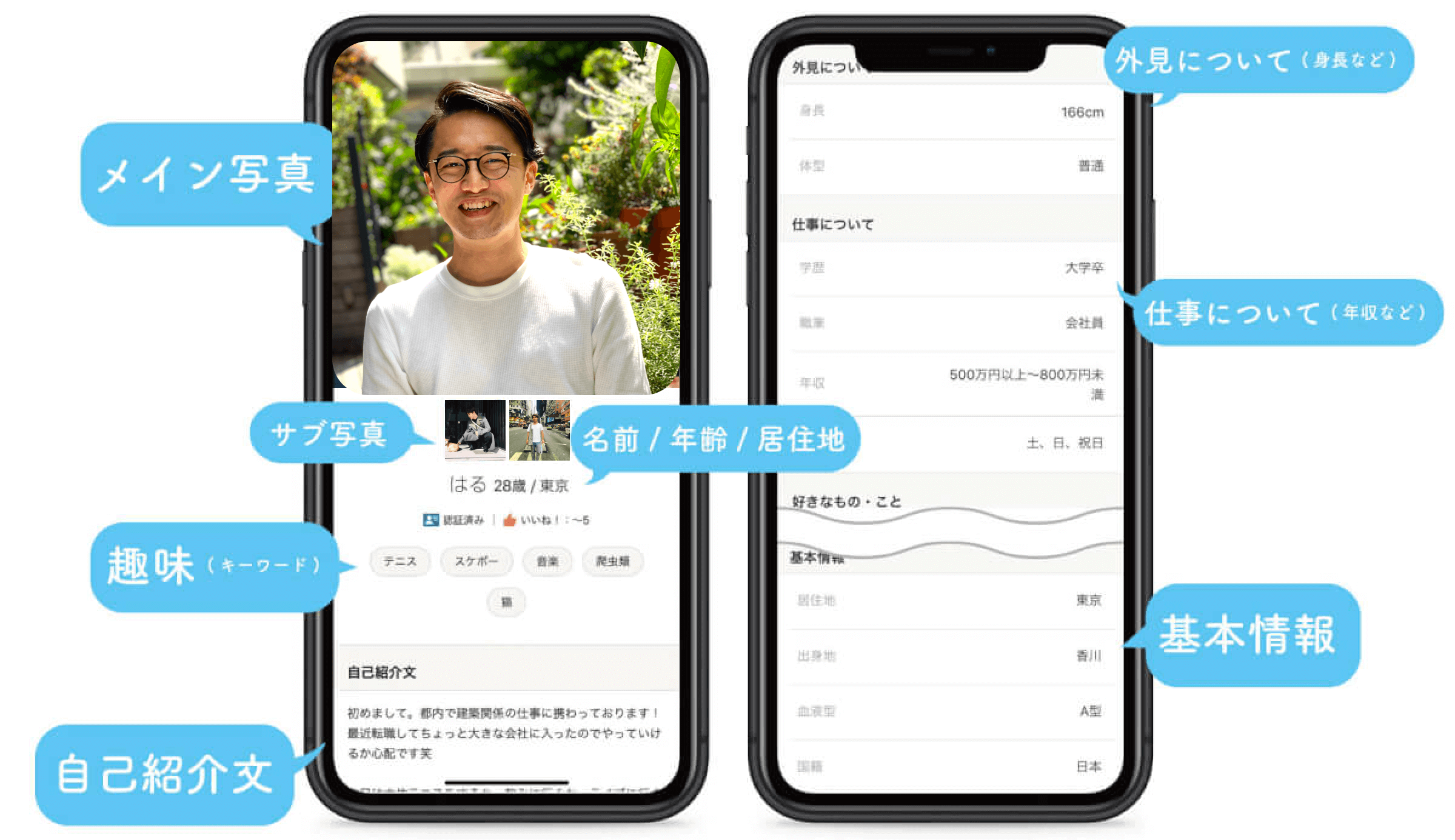 Omiaiのプロフィール詳細