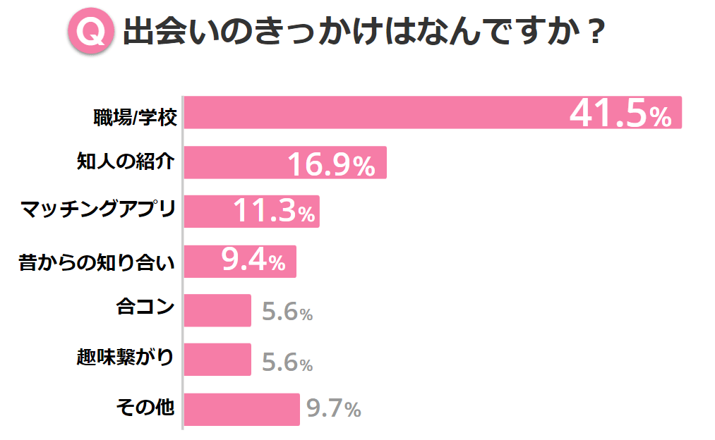 kareshi deai kikkake