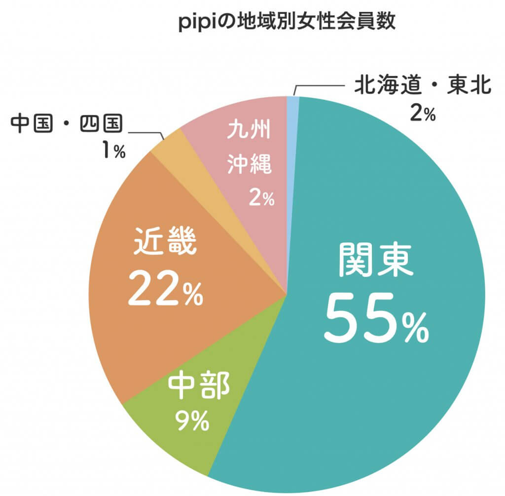 pipi地域別女性会員数