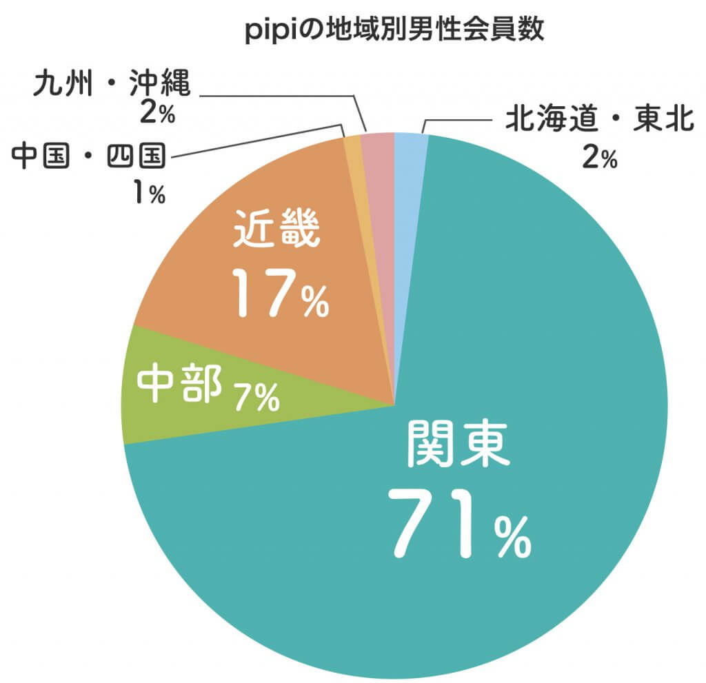 pipi地方別男性会員数