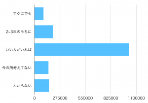 ペアーズ男性会員　結婚観