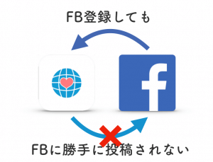 Omiai Facebook登録