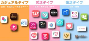 マッチングアプリの種類-1