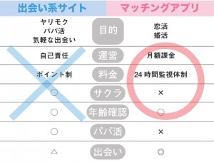 出会い系 マッチングアプリ 違い
