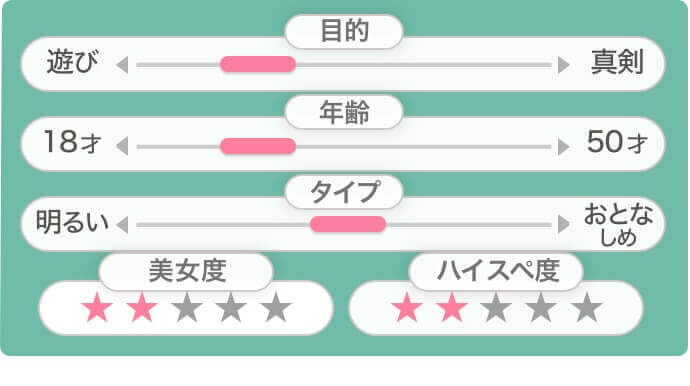 dating基本情報