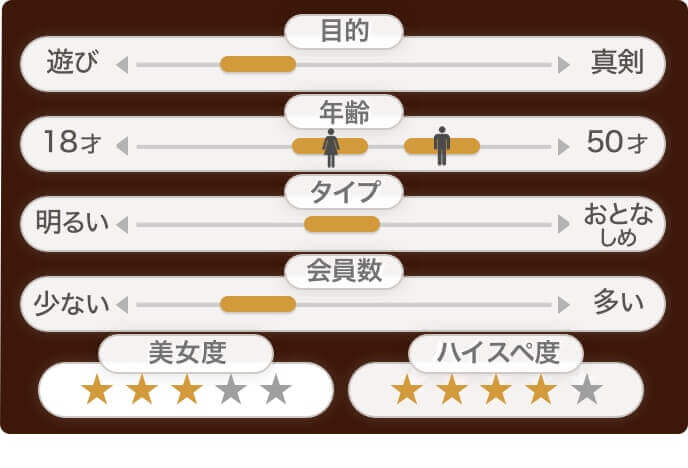 dine基本情報
