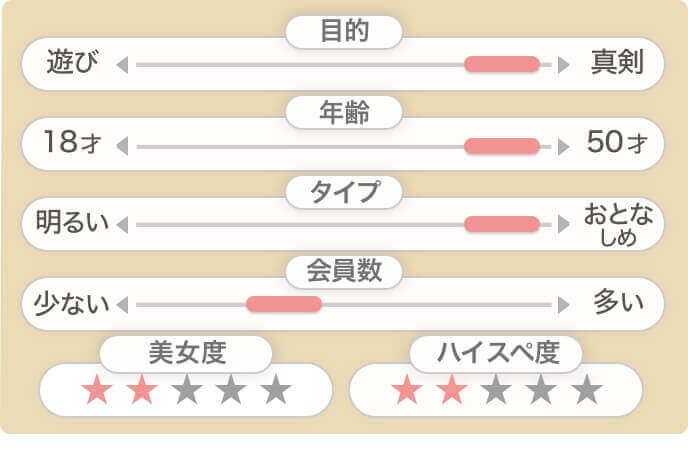 marrish基本情報