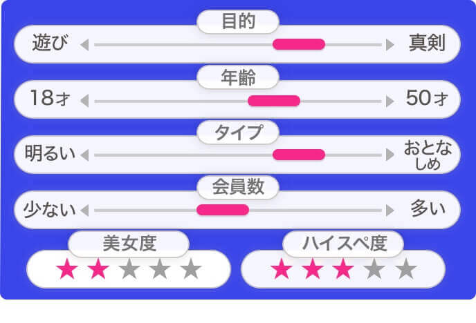 match.com基本情報