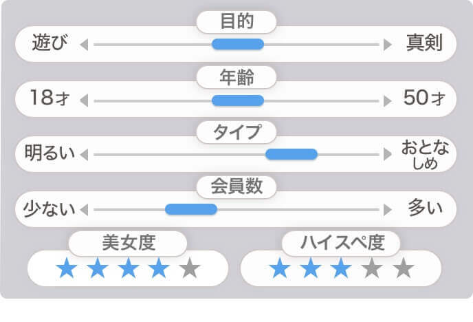 omiai基本情報