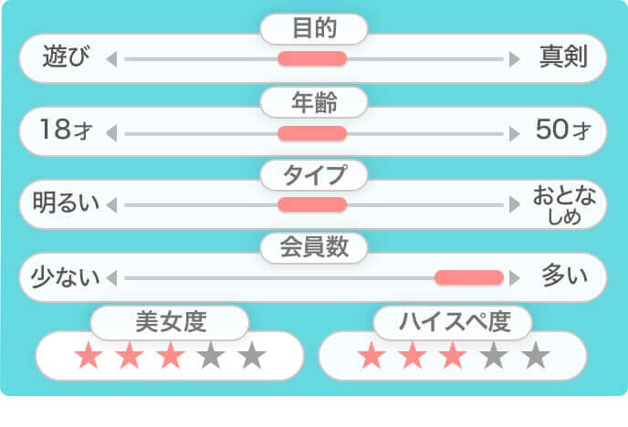Pairs基本情報