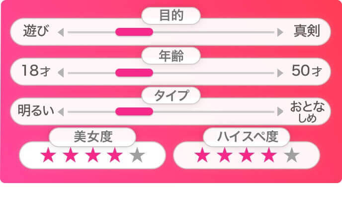 Ravit基本情報