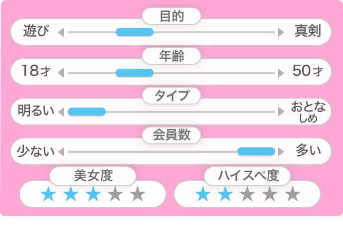 タップル誕生基本情報