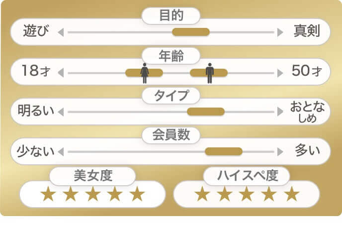東カレデート基本情報