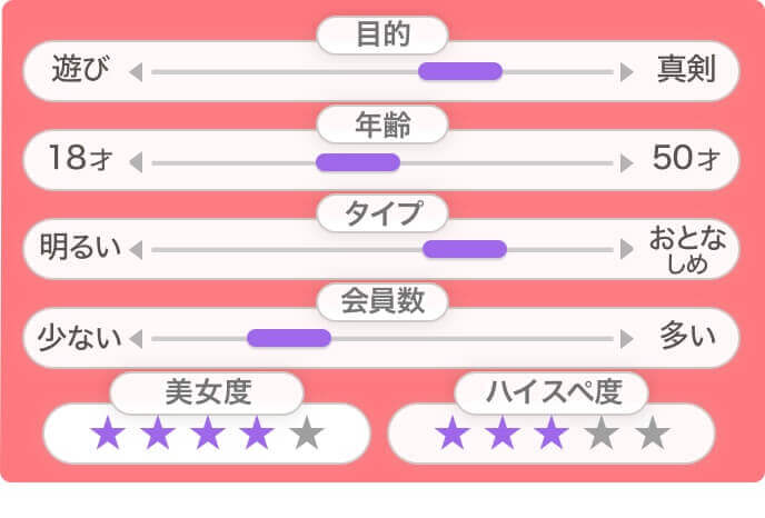 with基本情報
