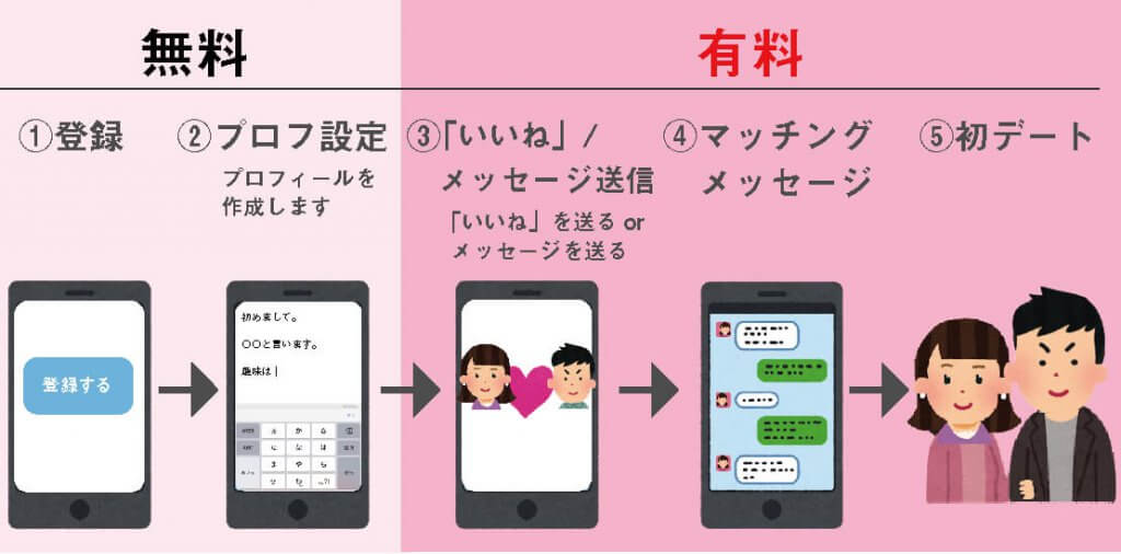 matching nagare muryouyuuryou