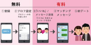 matching nagare muryouyuuryou