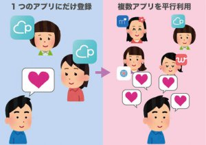 複数使いのメリット男性