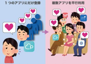 複数使いのメリット女性