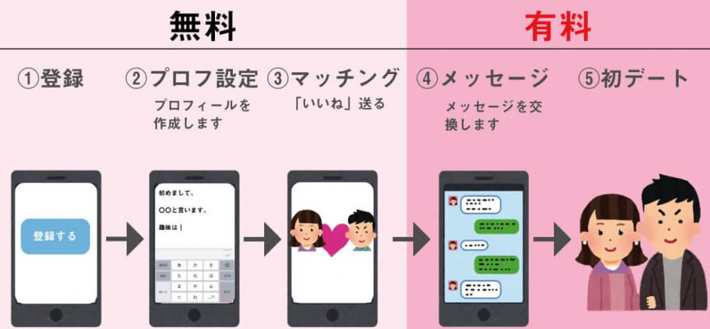 無料と有料会員の違い