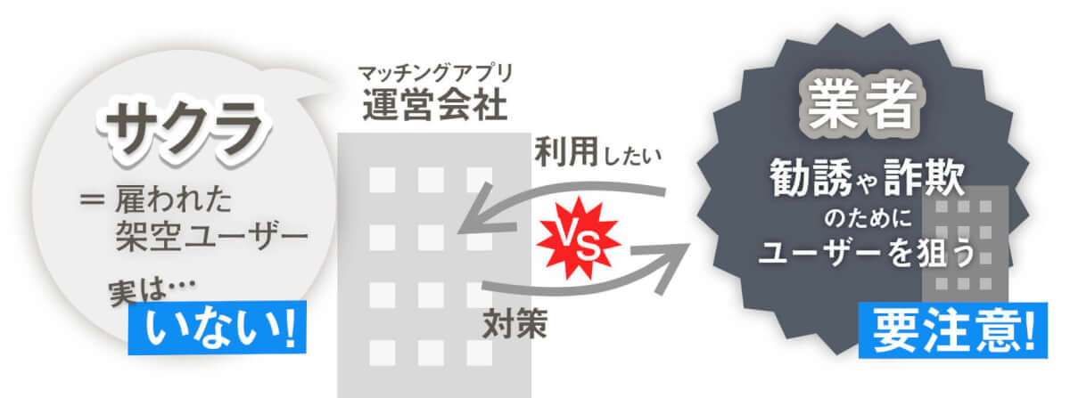 サクラと業者の違い