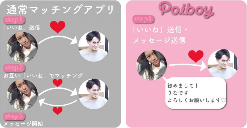 Poiboy　女性主導