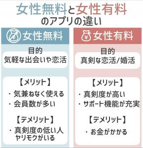 joseimuryou yuuryounotigai