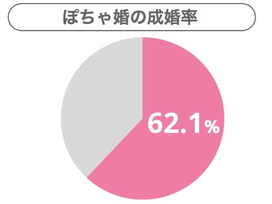 potyakonn seikonnritu