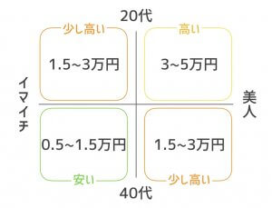 PCMAX　割り切り料金