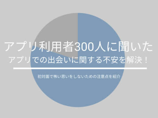 【300人に聞いた】マッチングアプリで会うのは怖い？初対面での注意点は？