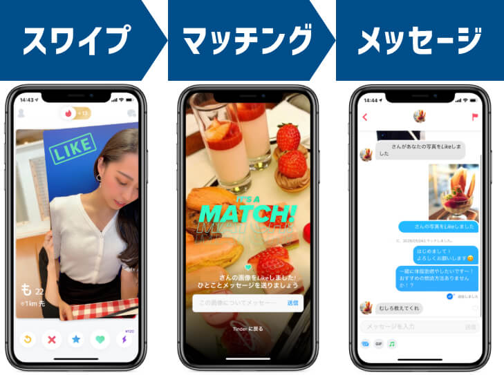 Tinder デートまでの手順