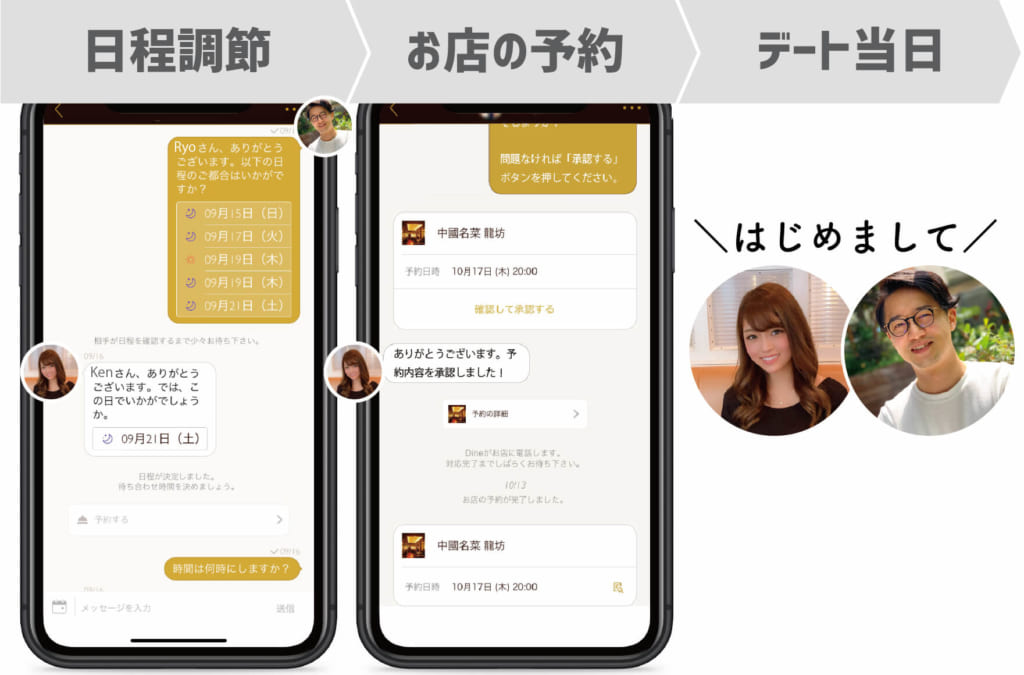 dine マッチング後の流れ