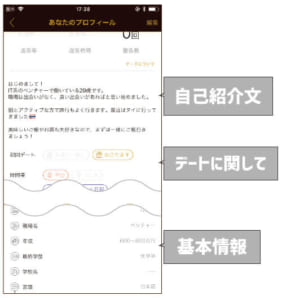 Dine　プロフィールイメージ図