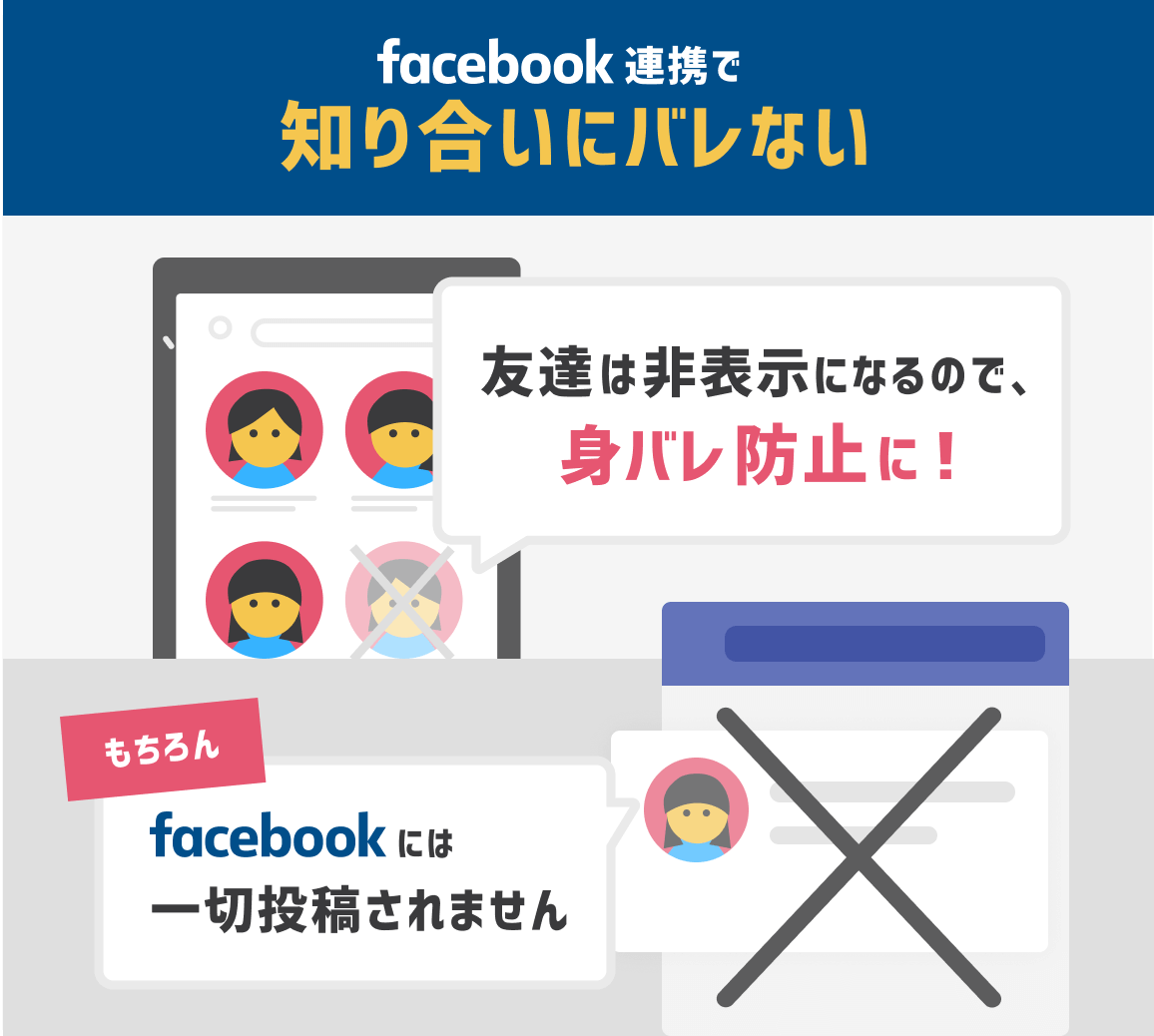 Facebook 身バレ防止
