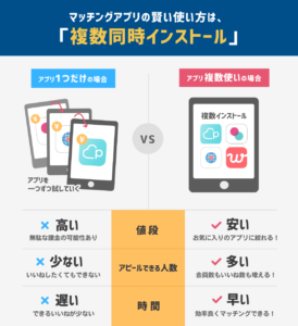 複数同時インストール