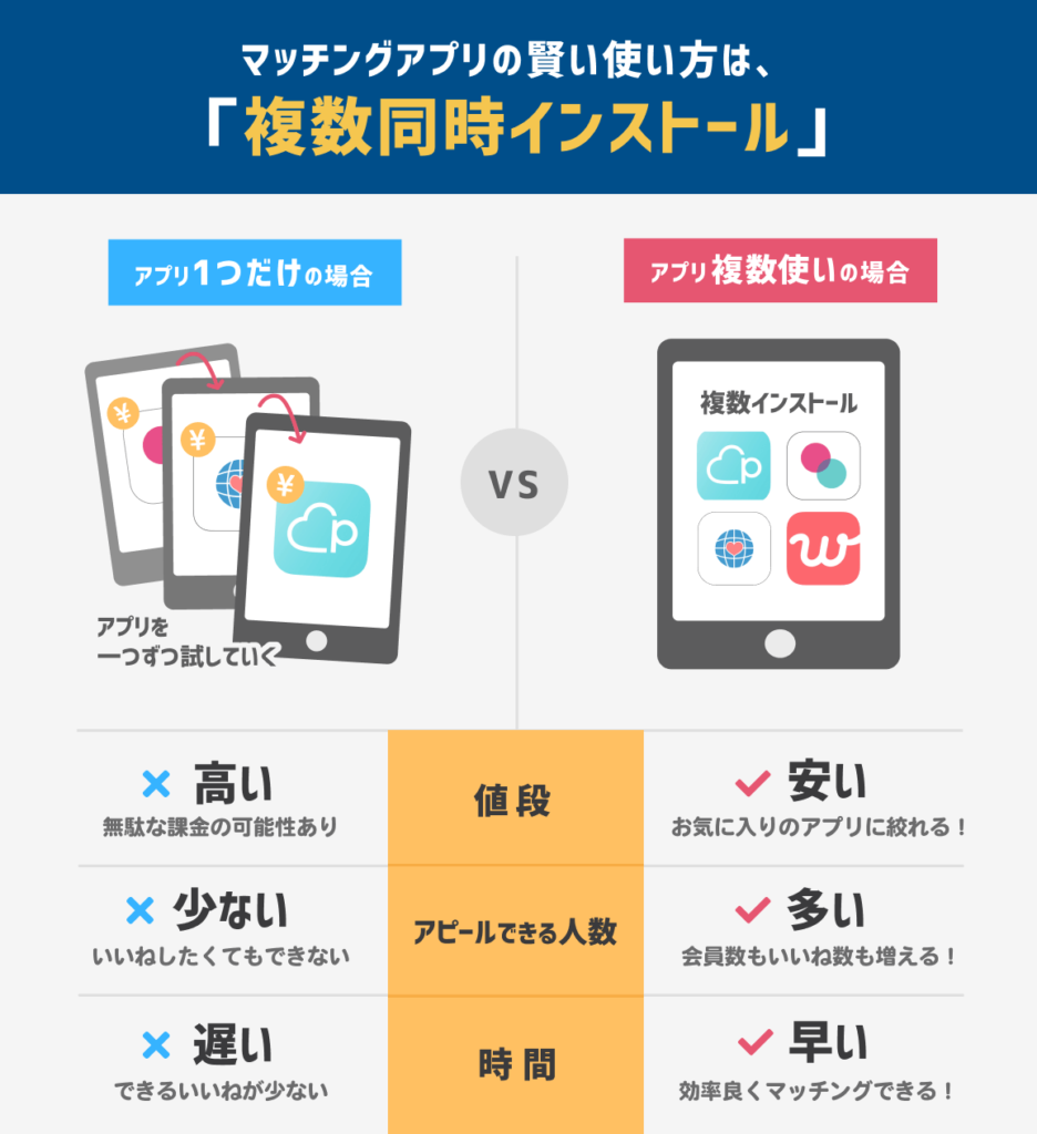 複数同時インストール