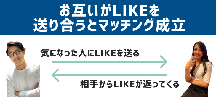 Tinder matching 仕組み