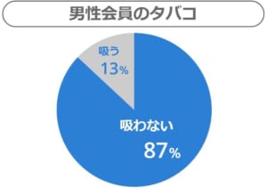 ozencouple danseitabako