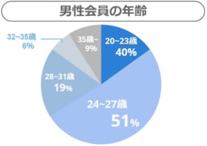 ozencouple danseineirei