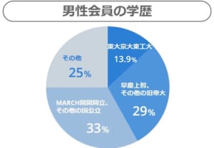 ozencouple danseigakureki