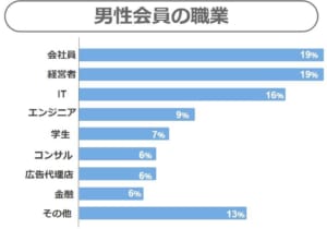 ozencouple danseisyokugyou