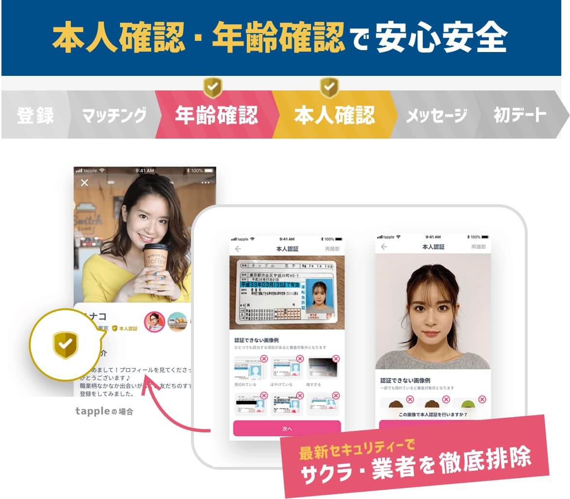 本人確認・年齢確認で安心安全