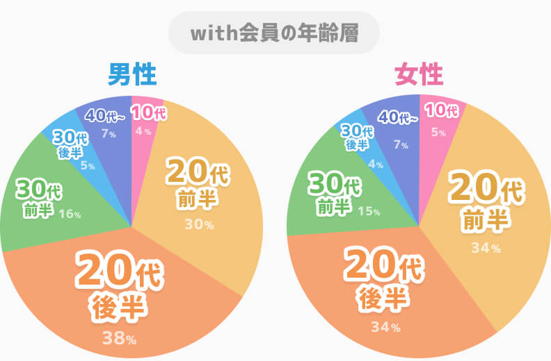 with男女別年齢層グラフ