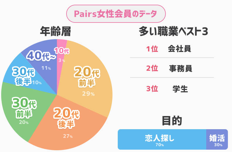 ペアーズ女性会員データ