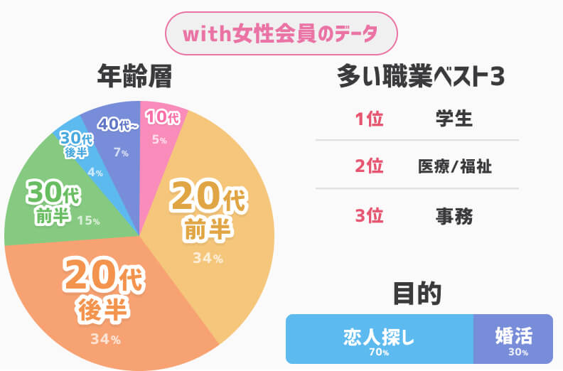 with女性会員データ