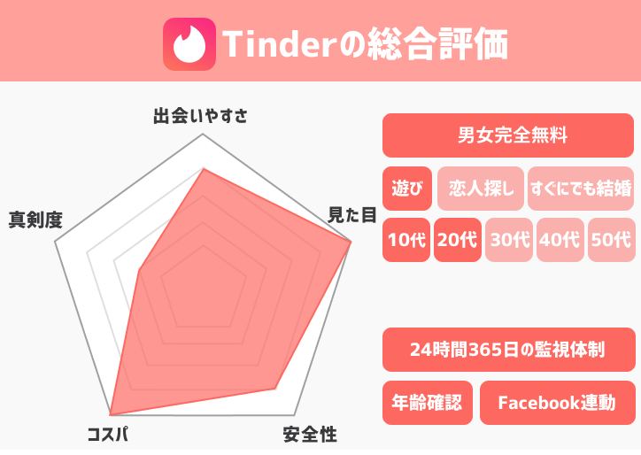 tinder data