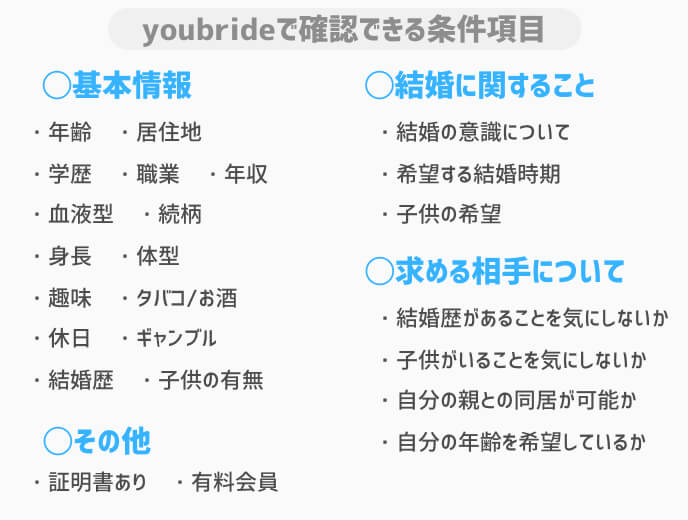 youbrideプロフィール条件項目一覧
