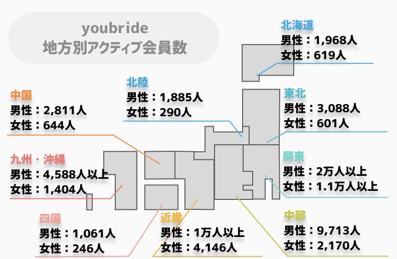 ユーブライド 地域別会員数