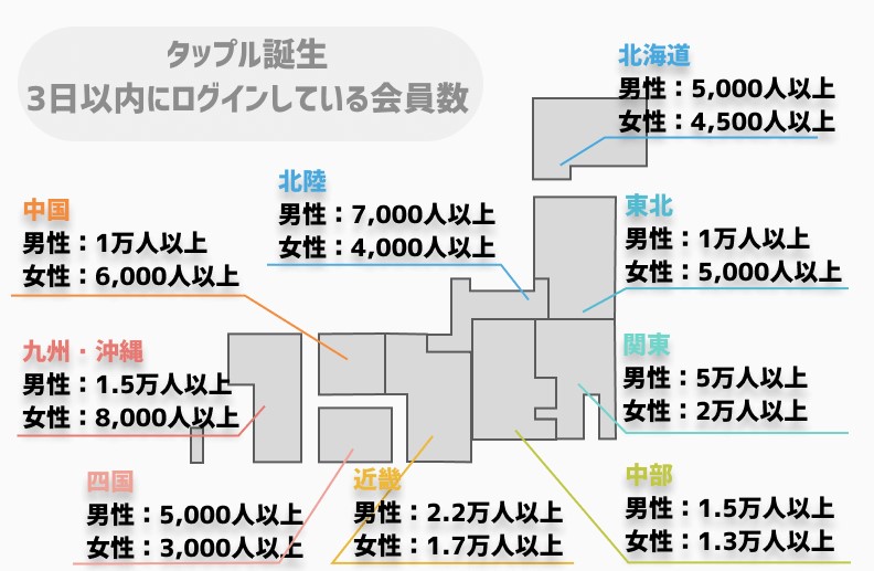 タップル誕生 地域別会員数