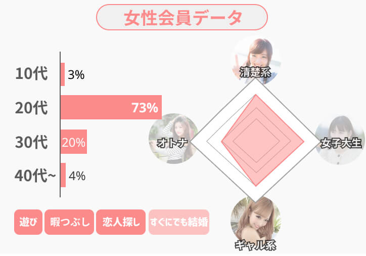 クロスミー女性会員データ(タイプ)